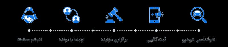 نحوه فروش خودرو