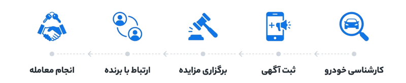 نحوه فروش خودرو