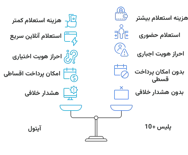 تفاوت خلافی خودرو آیتول با پلیس +10