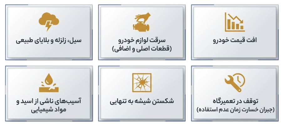 پوشش بیمه بدنه