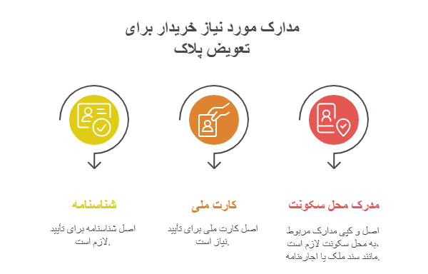 مدارک مورد نیاز خریدار برای تعویض پلاک