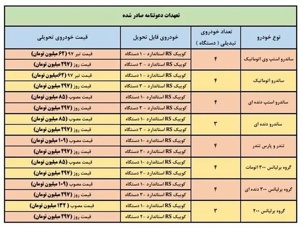 شرایط و قیمت فروش محصولات پارس خودرو