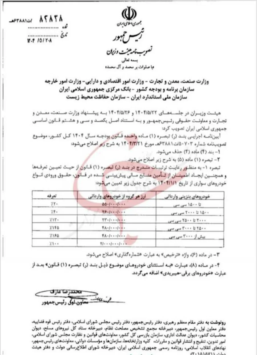 تعرفه های جدید