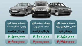 توزیع سهمیه ای قطعات خودروهای داخلی
