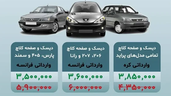 توزیع سهمیه ای قطعات خودروهای داخلی