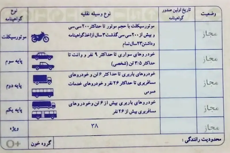 مراحل ثبت‌نام گواهینامه لیفتراک و آموزش در آموزشگاه