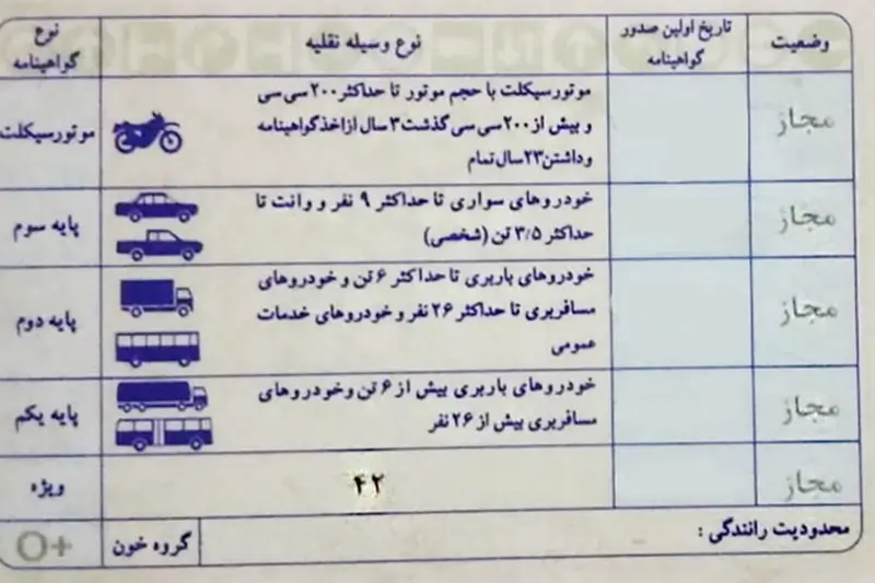 گواهینامه ویژه چیست و چه کاربردی دارد؟