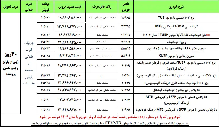 ثبت نام ایران خودرو