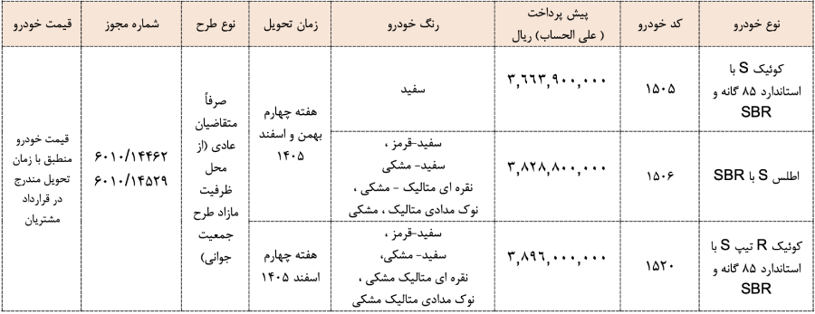 طرح پیش‌فروش محصولات سایپا
