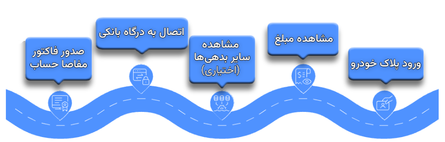 مراحل پرداخت عوارض شهرداری خودرو از سمیع با آیتول